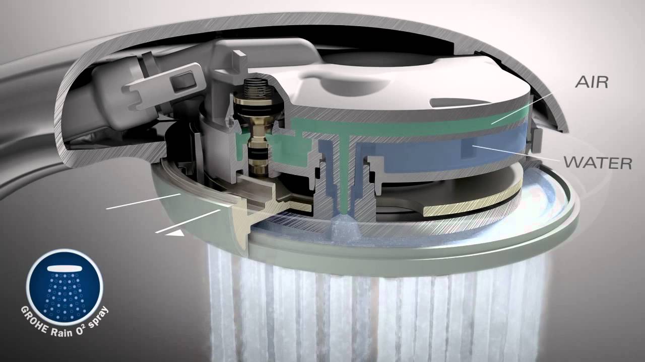 GROHE DreamSpray&reg; technology