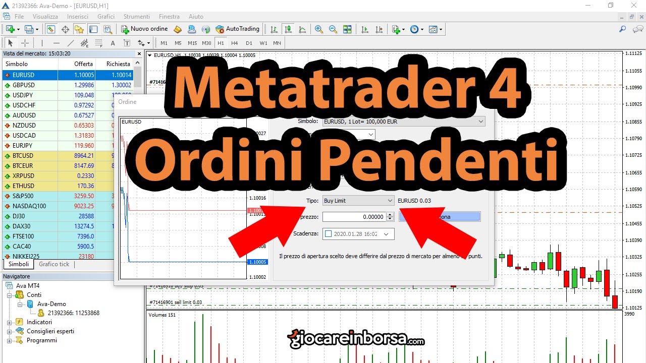 Ordine pendente Metatrader 4, Tutorial Con Esempio