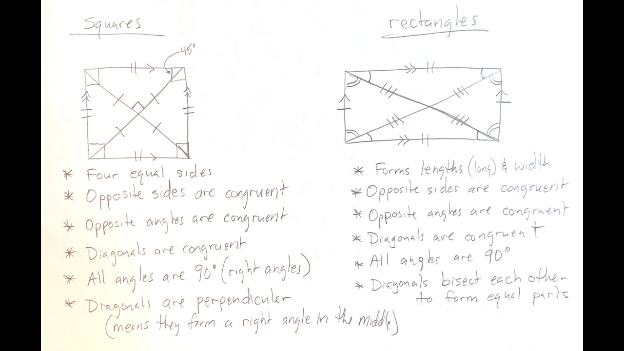 Properties of squares and rectangles