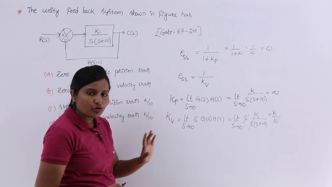 GATE Problem on Steady State Error