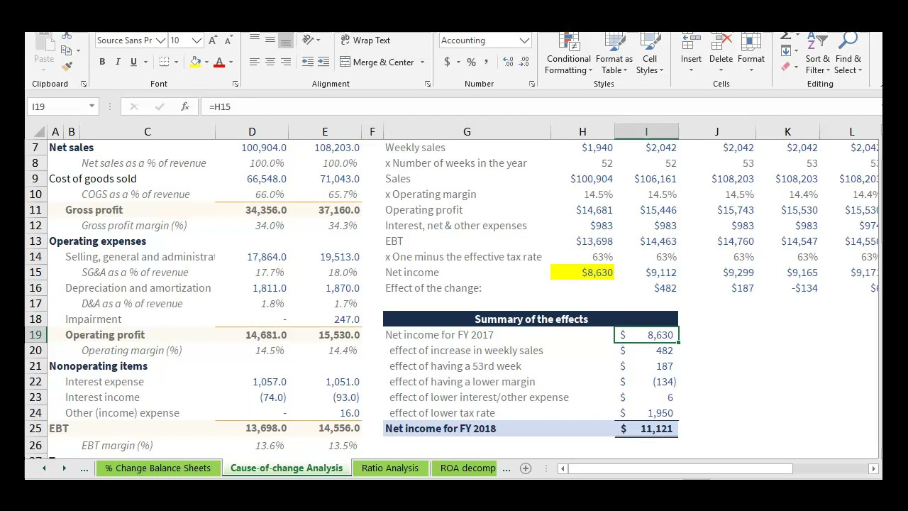 Cause-of-change Analysis | Financial Statement Analysis