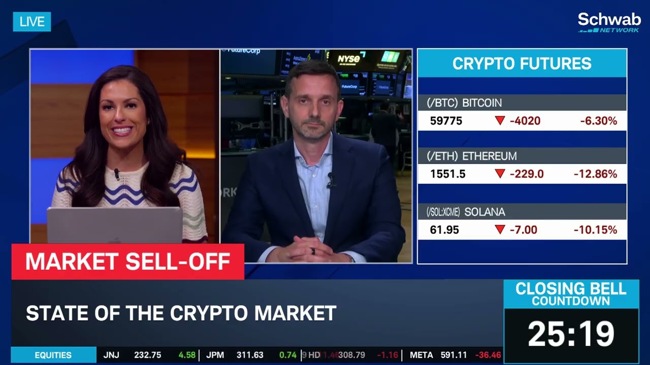 The State of The Crypto Market: Psychological vs. Strategic Decisions