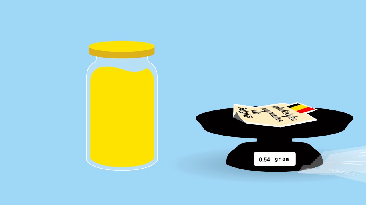 Verpakkingen: Wat wordt gemeten?