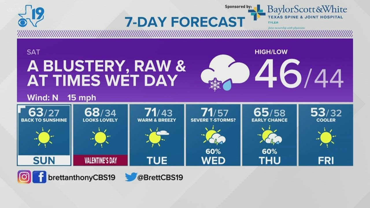 Friday February 11th 2022 Evening Weather