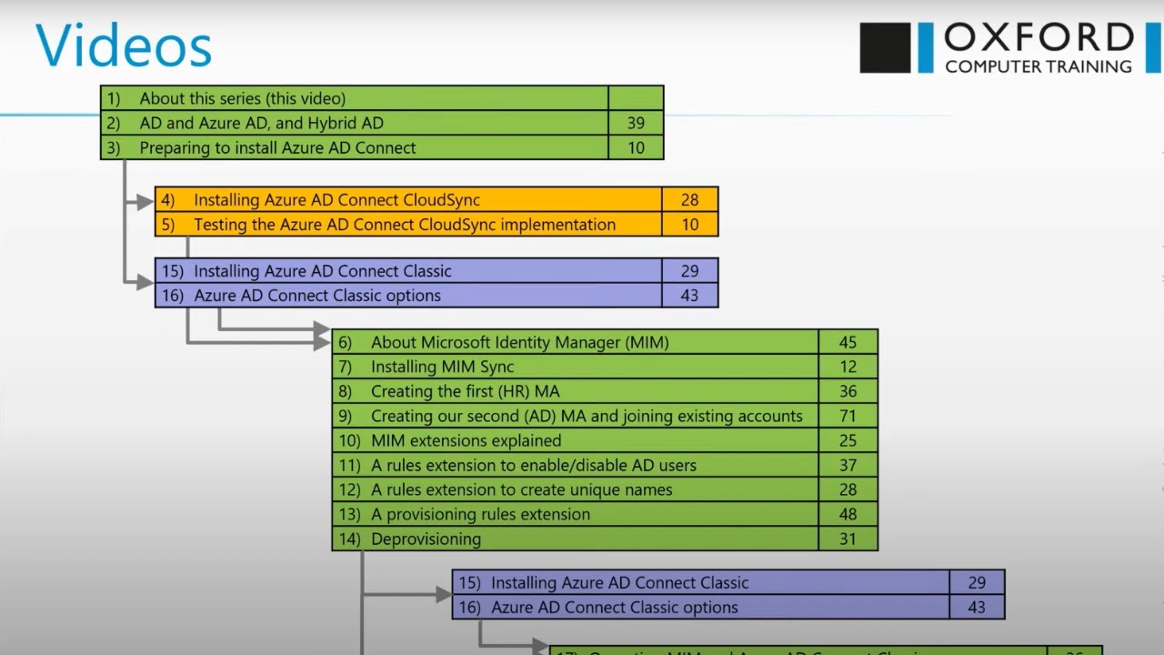 HR-driven provisioning made easy - webinar recording- #ActiveDirectory and #azureAD
