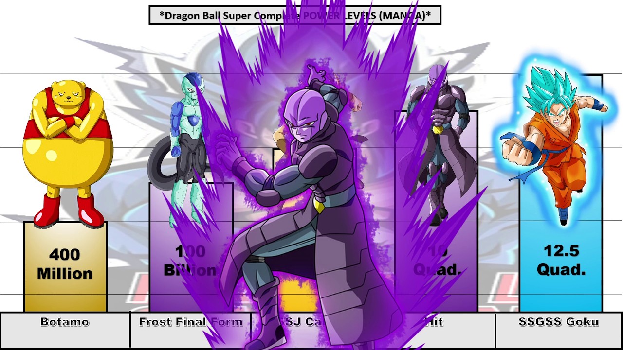 Dragon Ball Super 