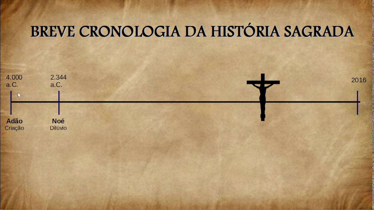 Cronologia da História Sagrada - Parte 1