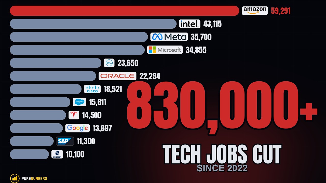 Tech Layoffs: 830,000 Jobs Cut Since 2022