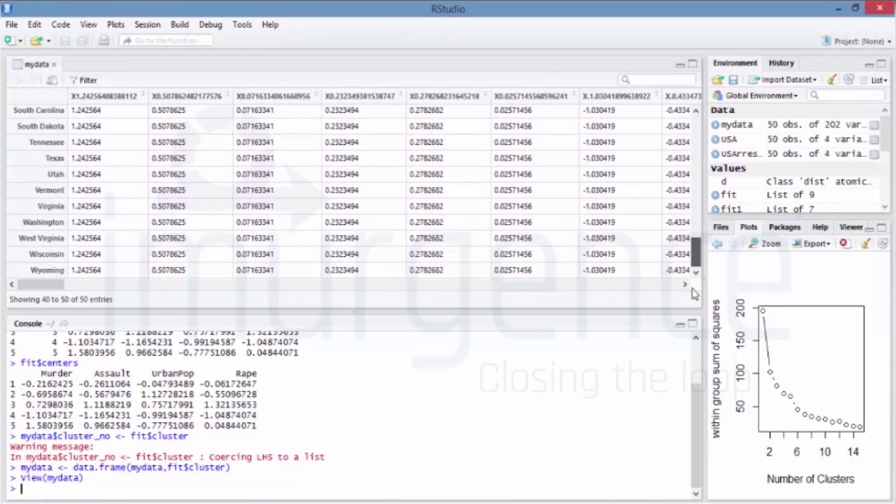 Multivariate Analysis in R | Clustering  in R 10.3 | Analytics Tutorial