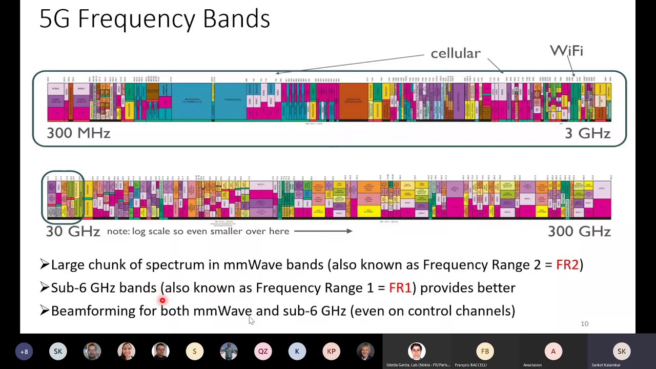 Beam management in 5GSpeaker, by Sanket Kalamkar (Inria)
