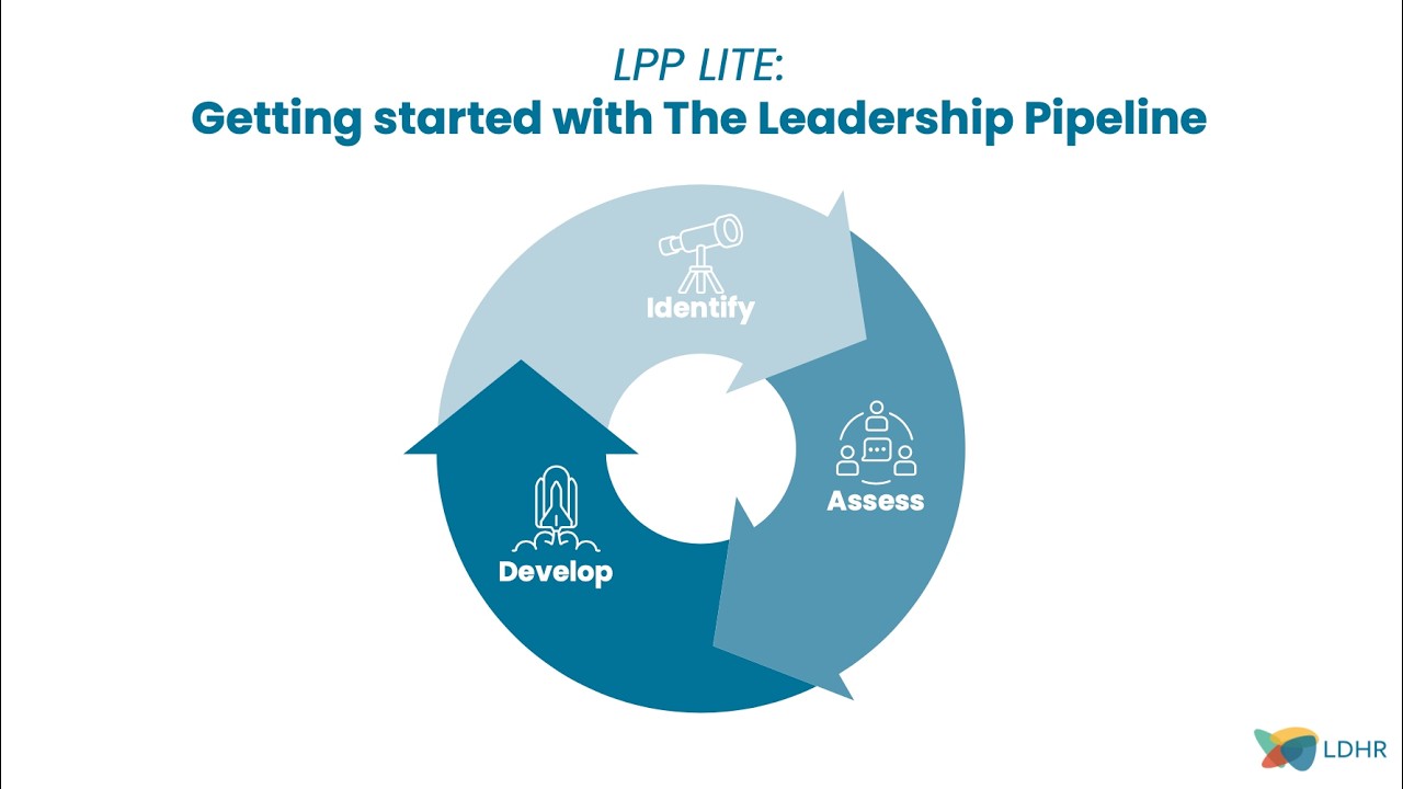 National LDHR Leader Training - Getting started with the LPP
