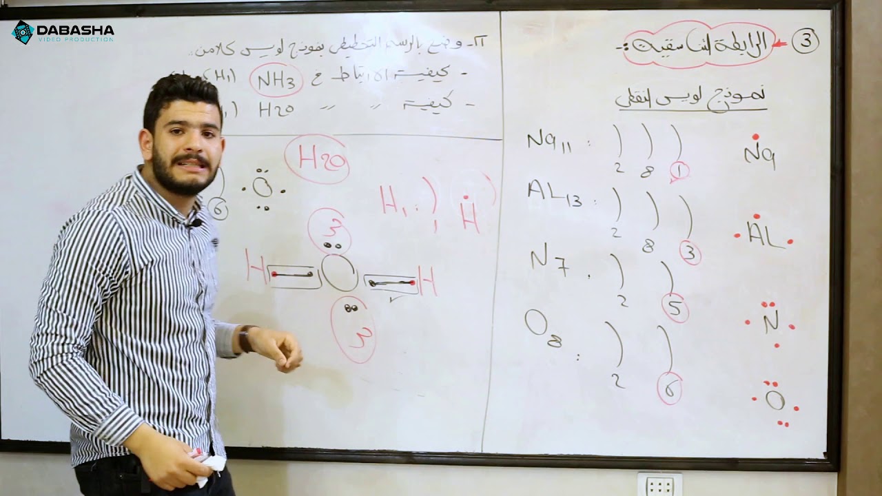 الرابطة التناسقية + نموذج لويس النقطي والتطبيق عليهم