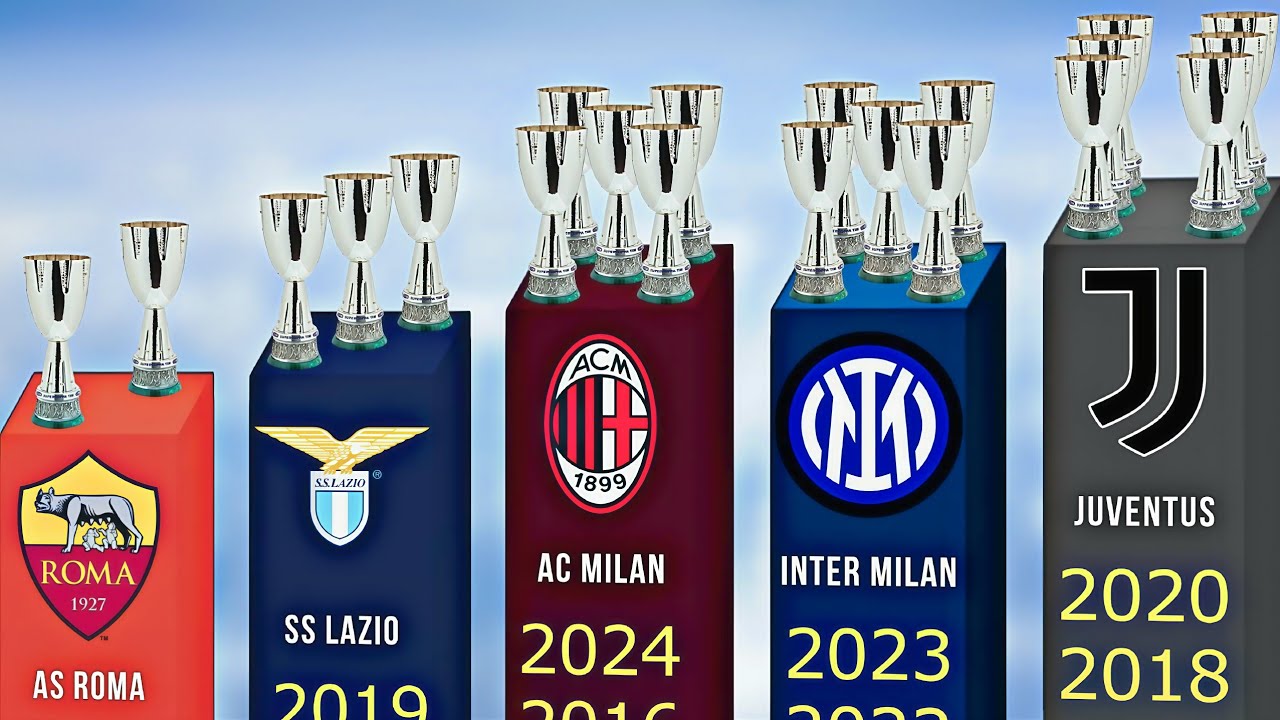 All Supercoppa Italiana Winners 1988-2024