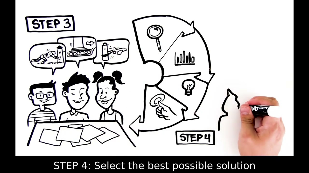 Engineering Design Process Video