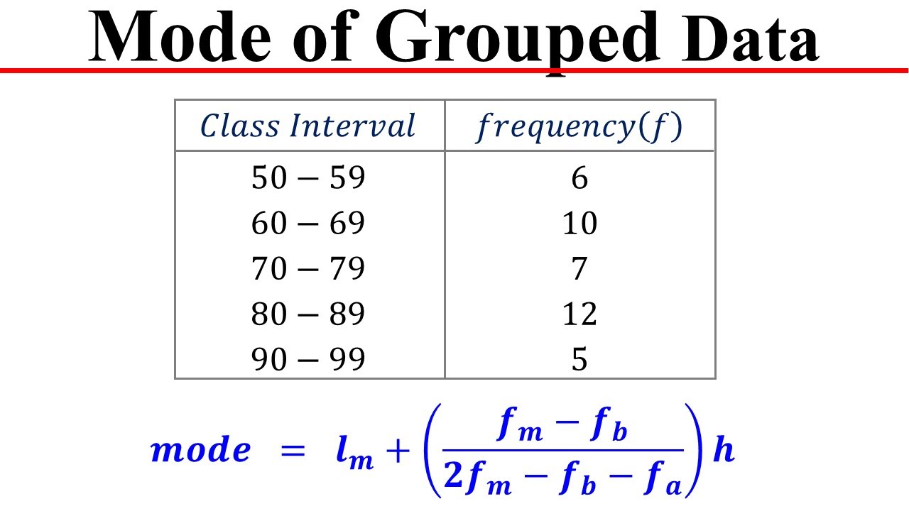 Mode of Grouped Data │ Statistics