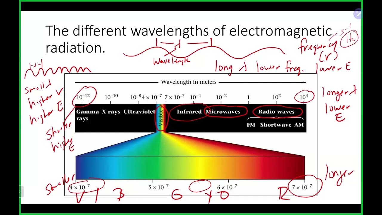 Chem 110 Recorded Lecture (Last Part of Ch 4)