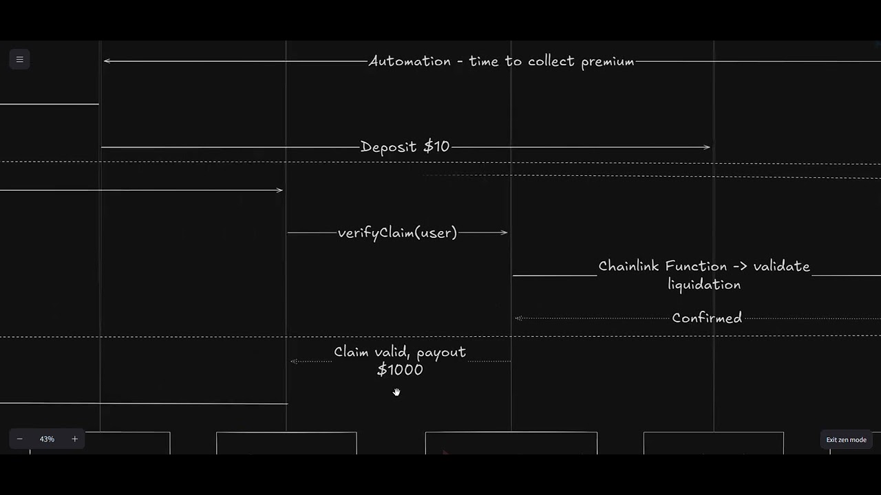 Nova Protocol - Defi Insurance