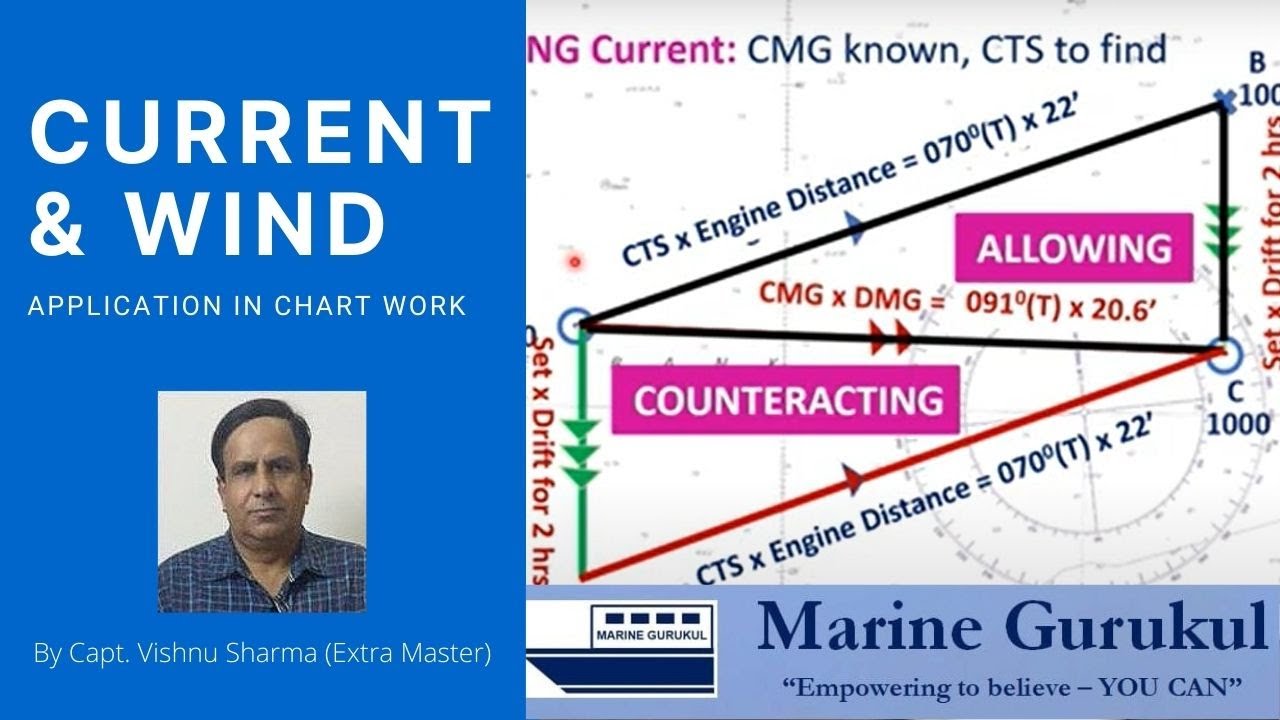 Current & Wind -  Application in Chart Work