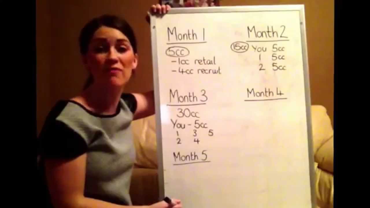 Do 5 Teach 5 - 5 Steps to Manager
