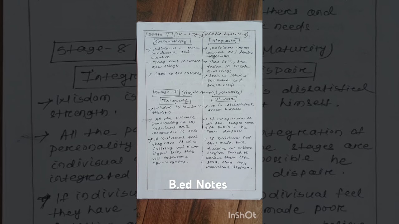 B.ed Notes/Erikson Theory/Psycho Social Theory of Development#aspirants#bestnotes#bed#notes