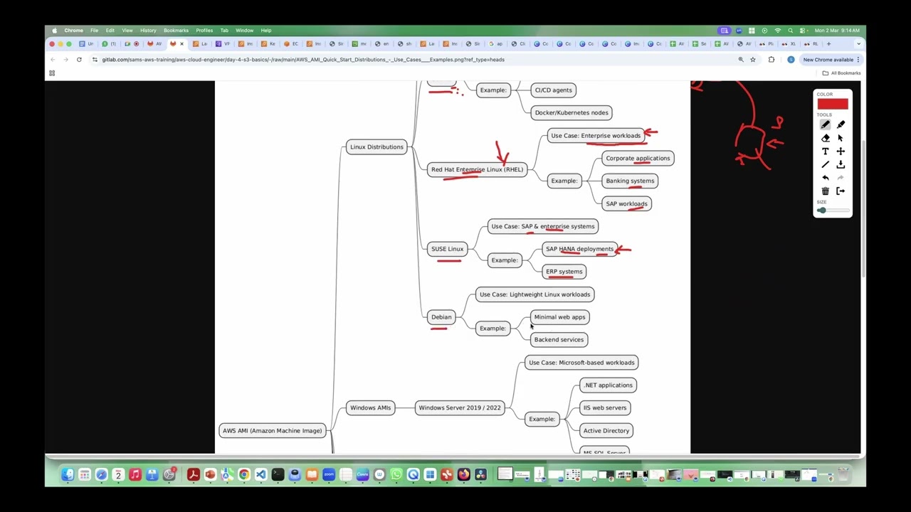 Day 06 High-Performance Media Delivery Architecture on AWS S3+EC2