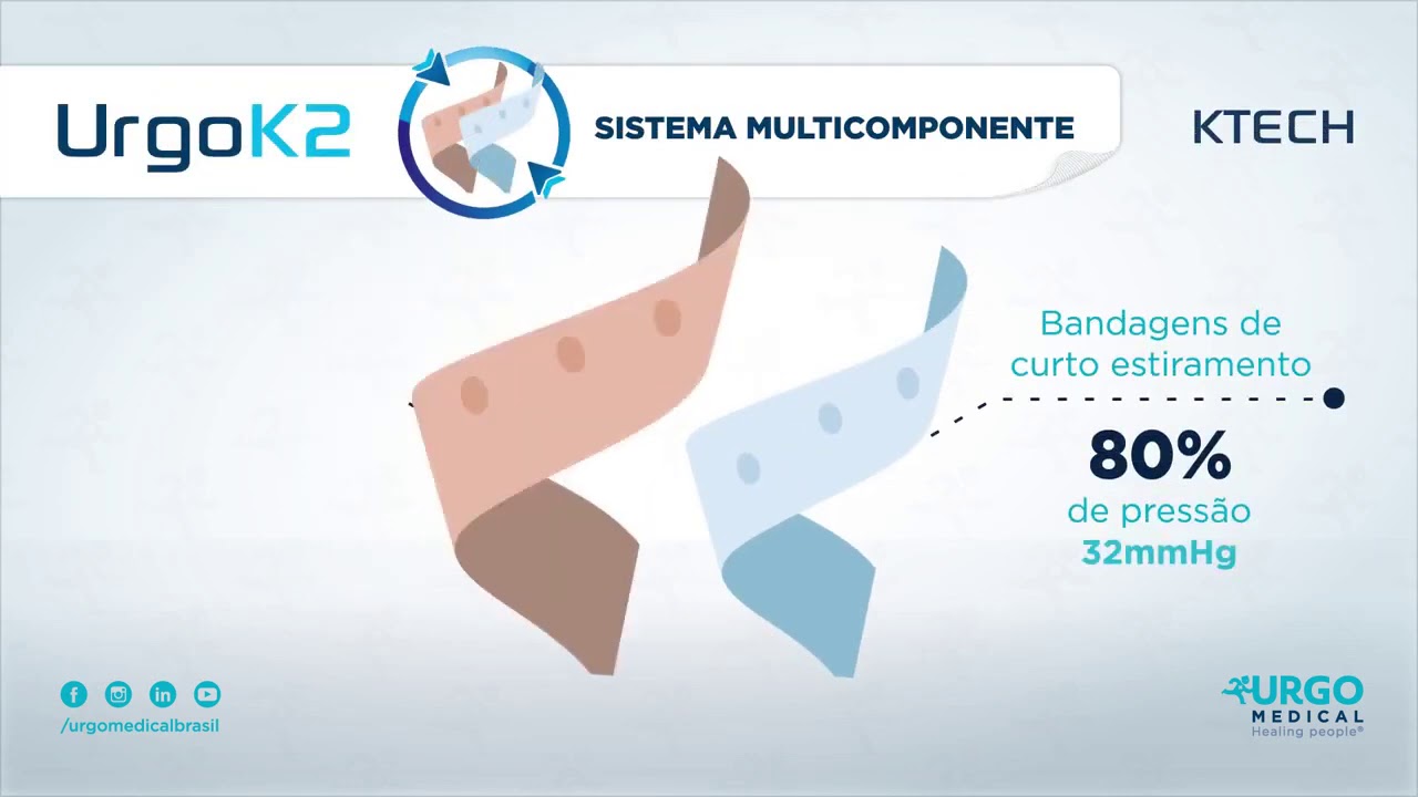 Entendendo a Compressão para Ulceras Venosas -  UrgoK2