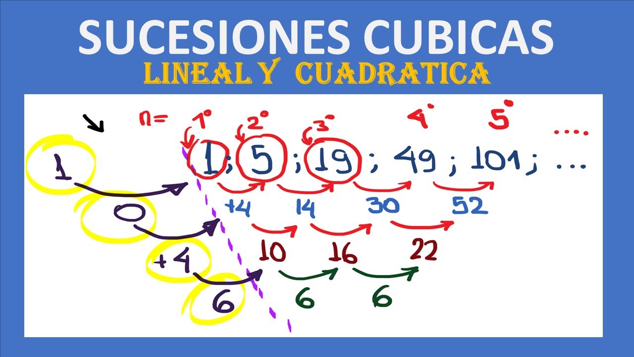 Sucesion Lineal  Cuadratica y Cubica de como hallar la formula del enesimo termino