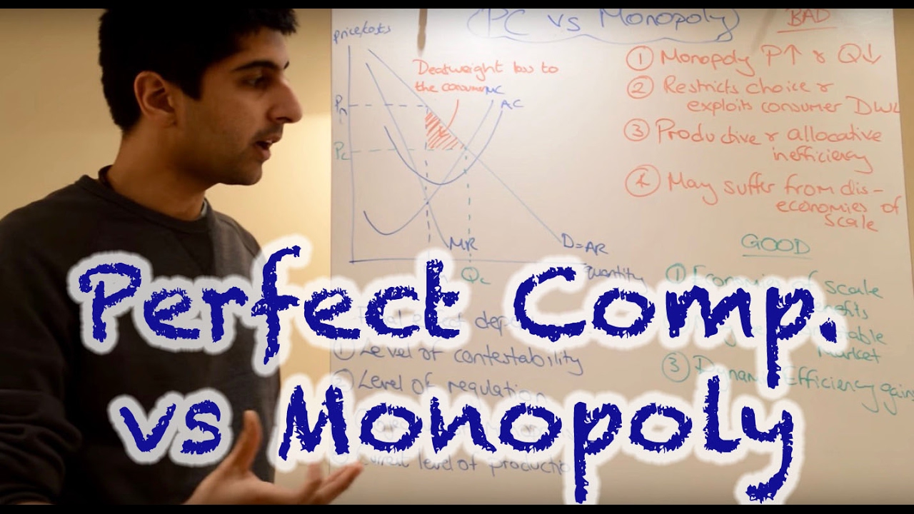 Y2/IB 21) Perfect Competition vs Monopoly with Essay Plan