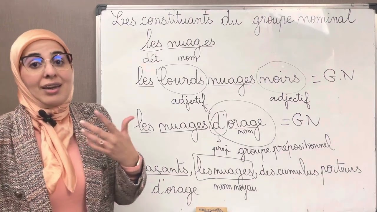 Les constituants d'un groupe nominal