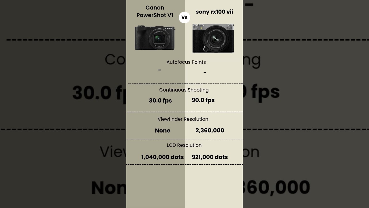 Canon Powershot V1 vs Sony RX100 Vii Comparsion! #sony #camera #shorts