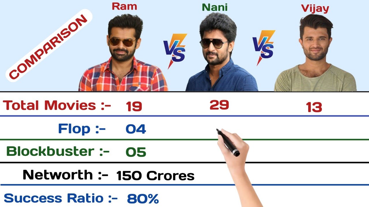 Ram Pothineni vs Nani vs Vijay Devarakonda Comparison 2023 | Hits and Flops