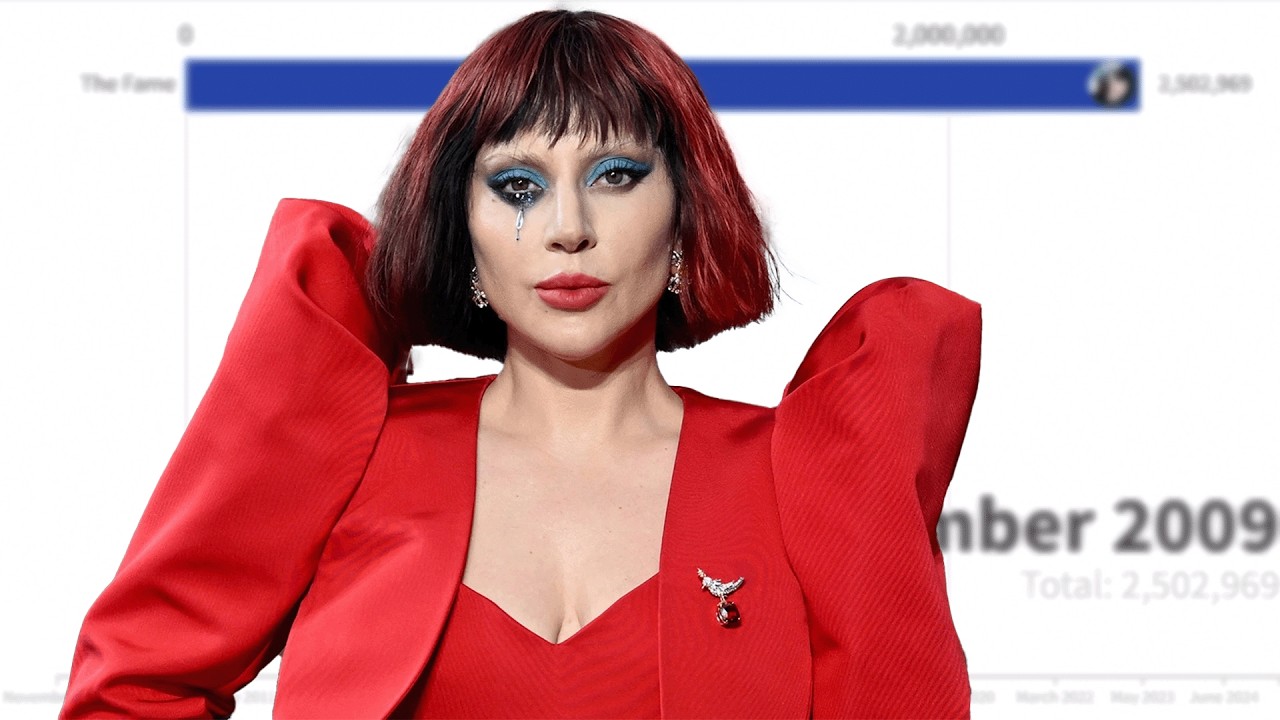 Lady Gaga US Albums Sales Evolution | 2008 - 2025 | Mayhem SUPREMACY