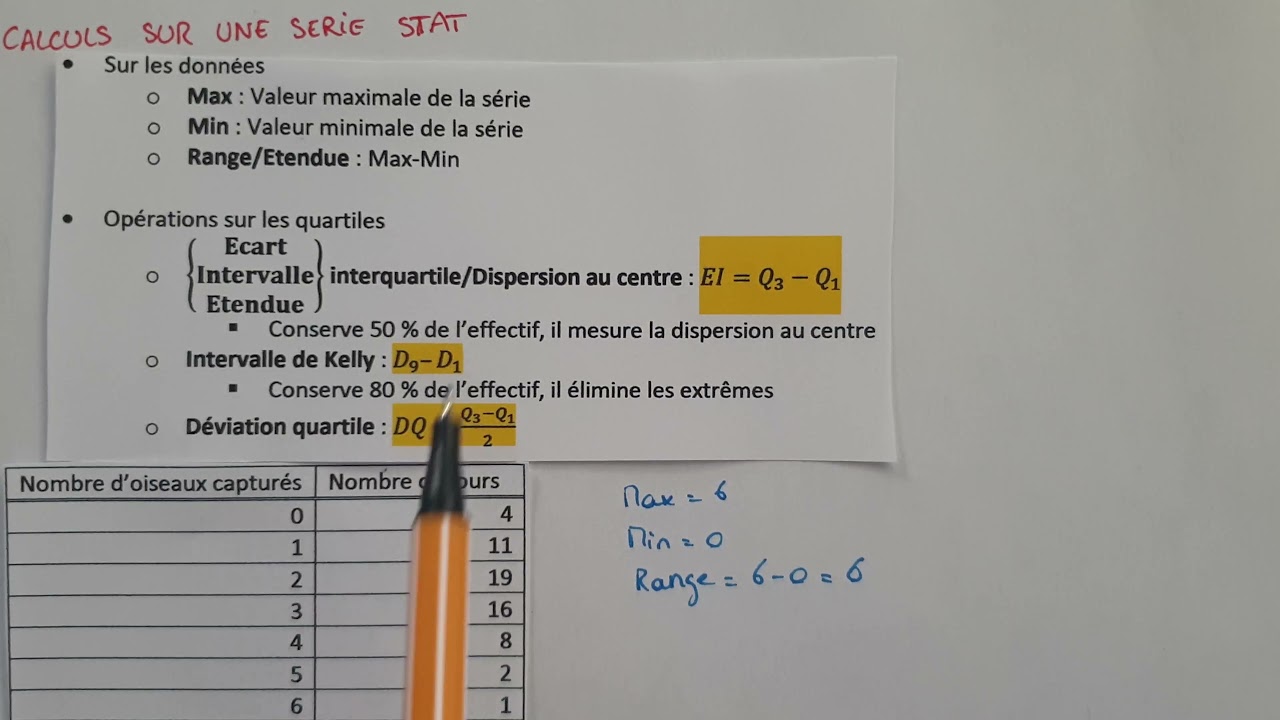 Calculs sur une Série Statistique : Etendue, Intervalle interquartile, de Kelly & Déviation quartile
