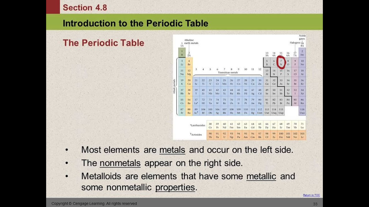 10 4.9 Natural States of the Elements