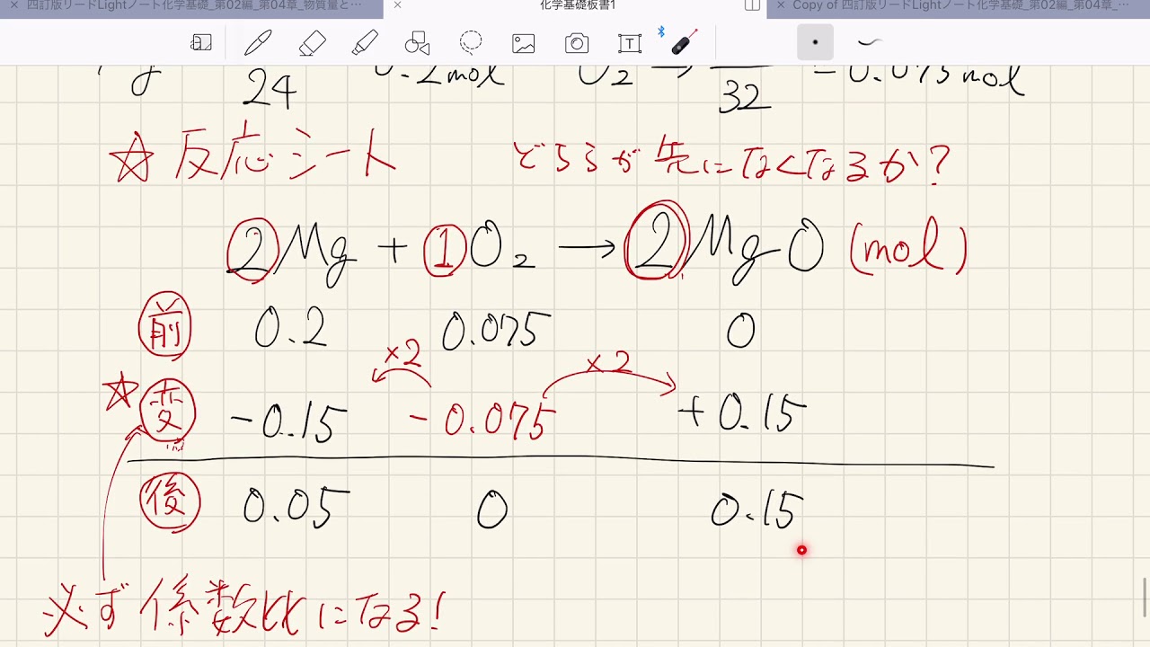 21 化学基礎　化学反応の計算2