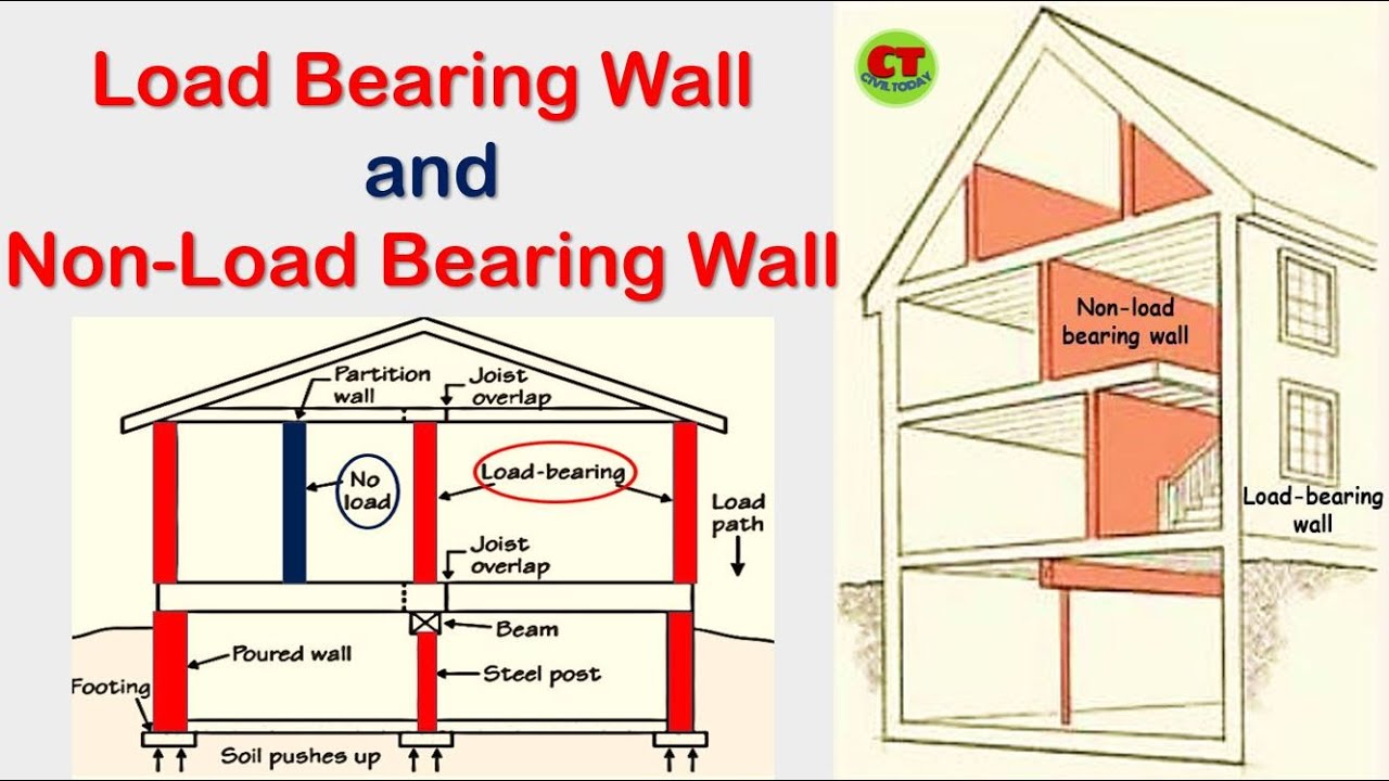 Difference between Load bearing wall and non-load bearing wall || Civil Today