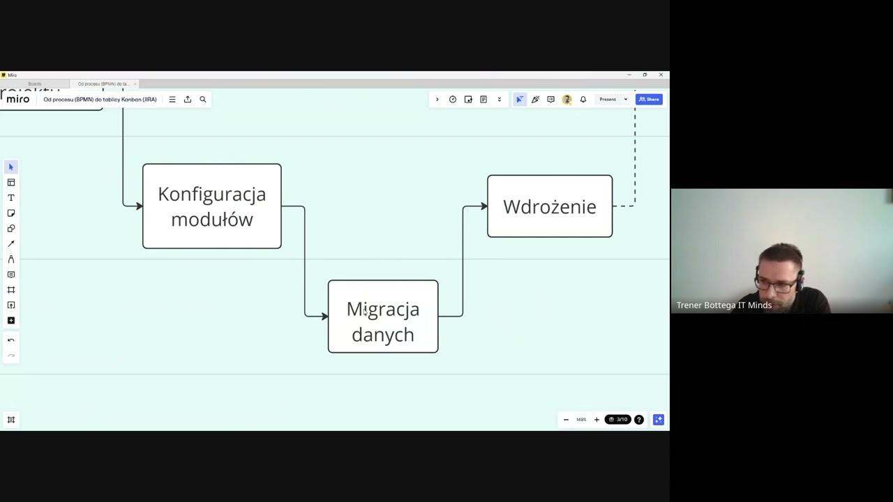 Od procesu BPMN do tablicy Kanban Jira - Adam Myszak