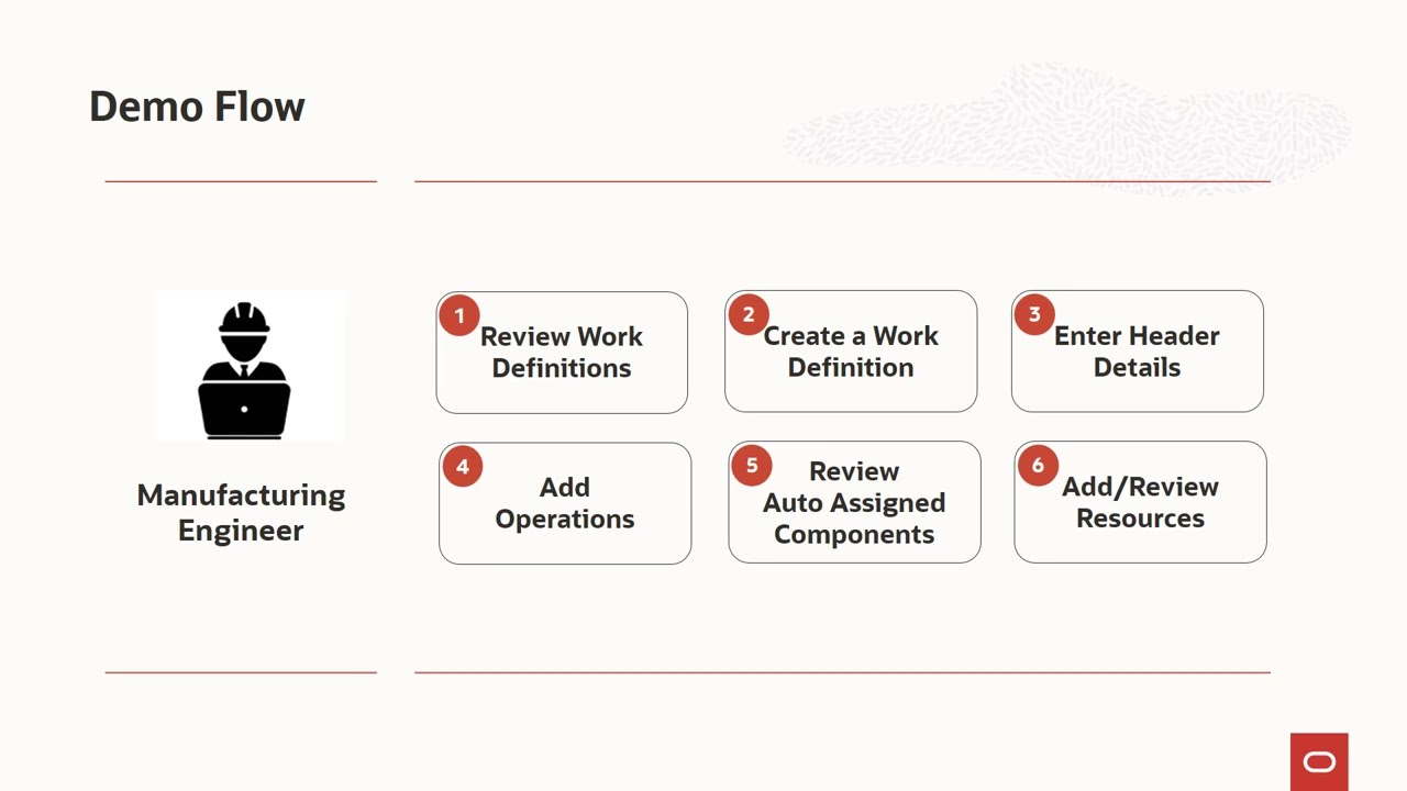 Search for, Create, and Edit a Standard Item Work Definition Using the Redwood User Experience
