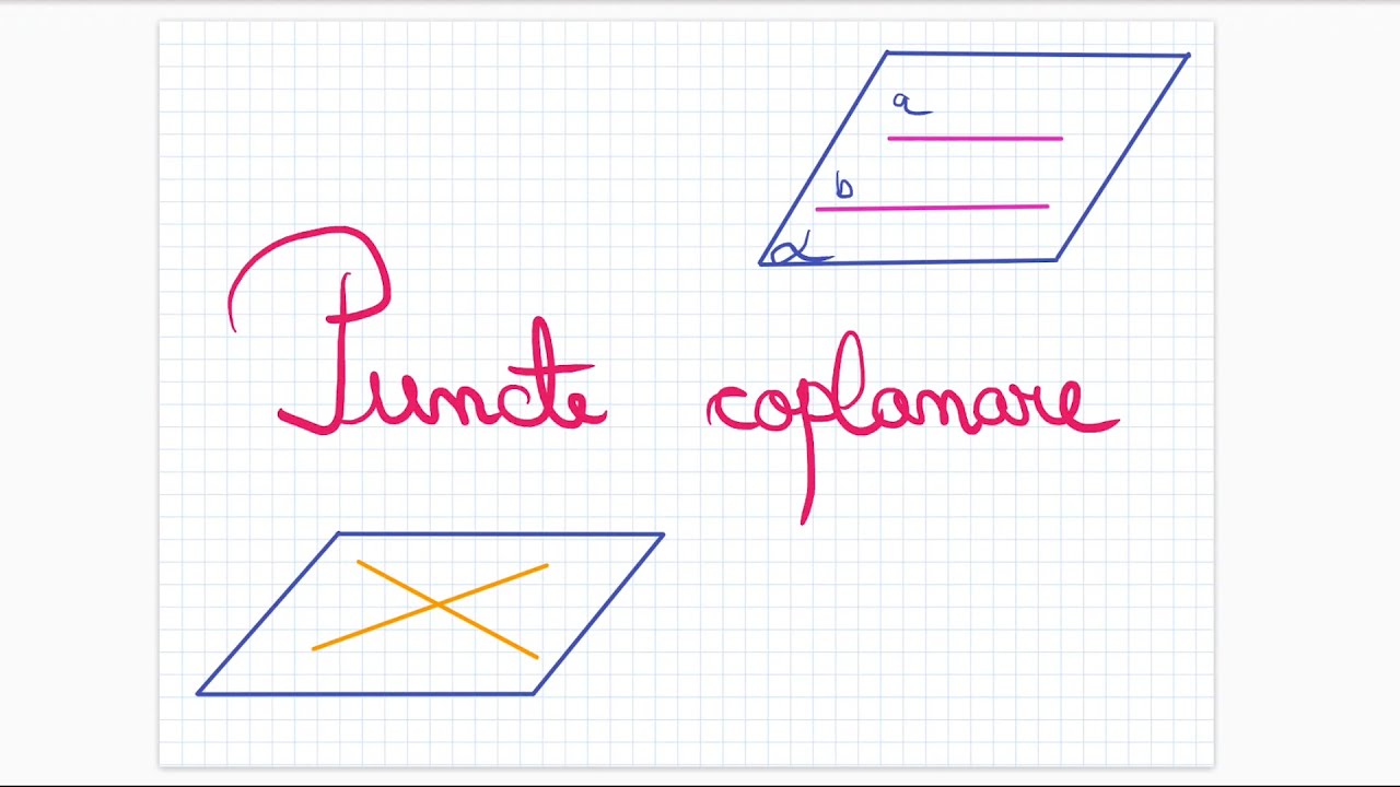 Puncte Coplanare