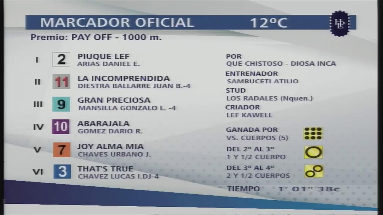 Hipódromo de La Plata en VIVO