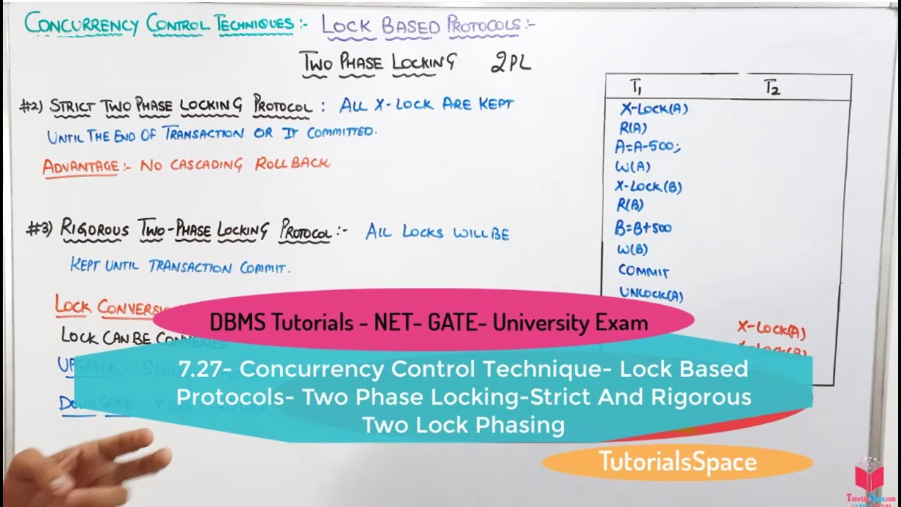 7.27- Two Phase Locking In Lock Based Protocols In DBMS | Concurrency Control Technique In DBMS