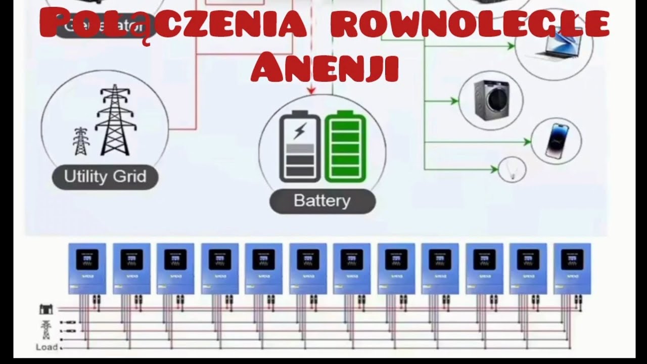 Jak się komunikują miedzy sobą? Czy ma stałą fazę w Anenji offgrid?