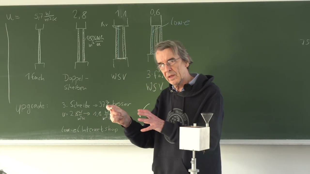 Wie kann man alte Fenster selbst nachrüsten? Acrylglas vorbauen vs. Low-e-Zauberfolie?