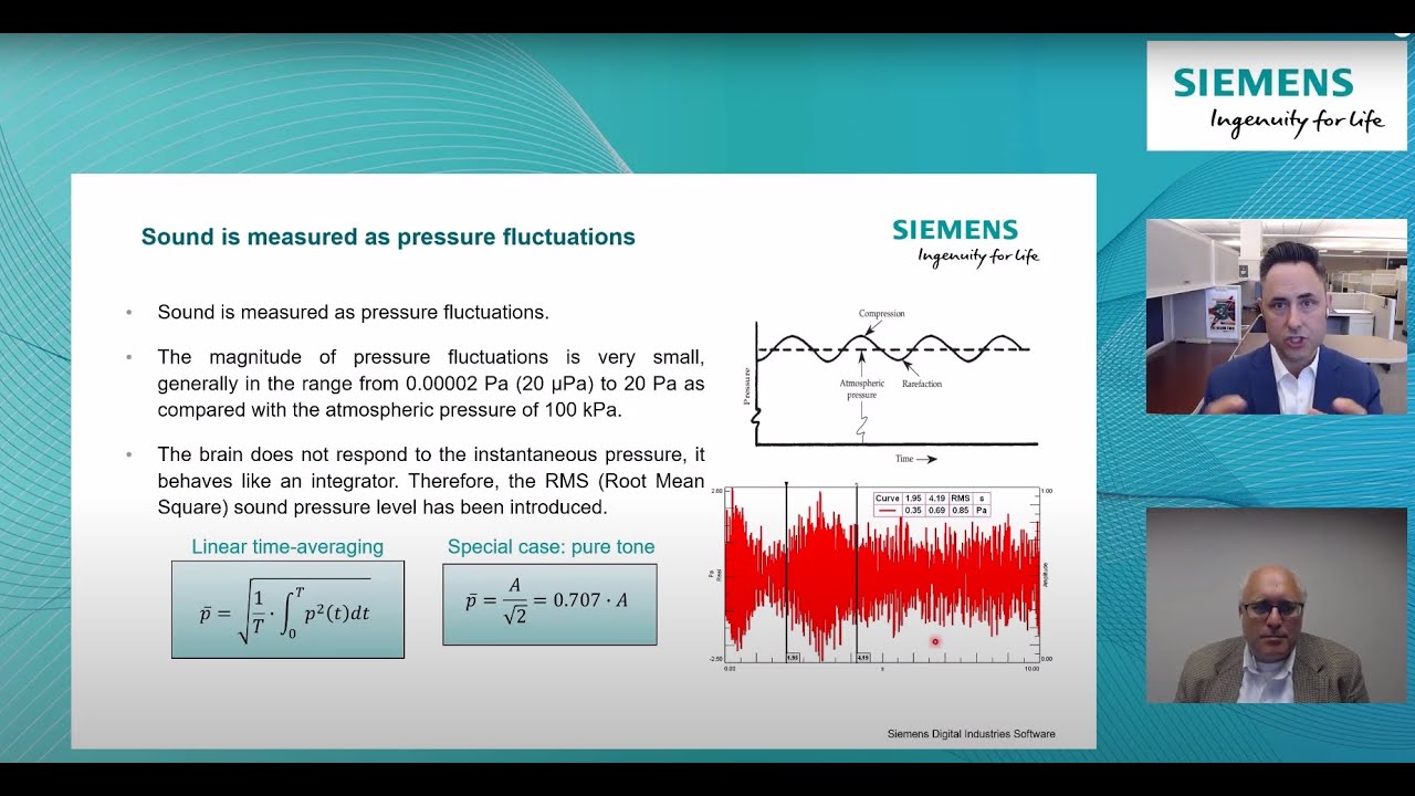 Sound Pressure and Decibels
