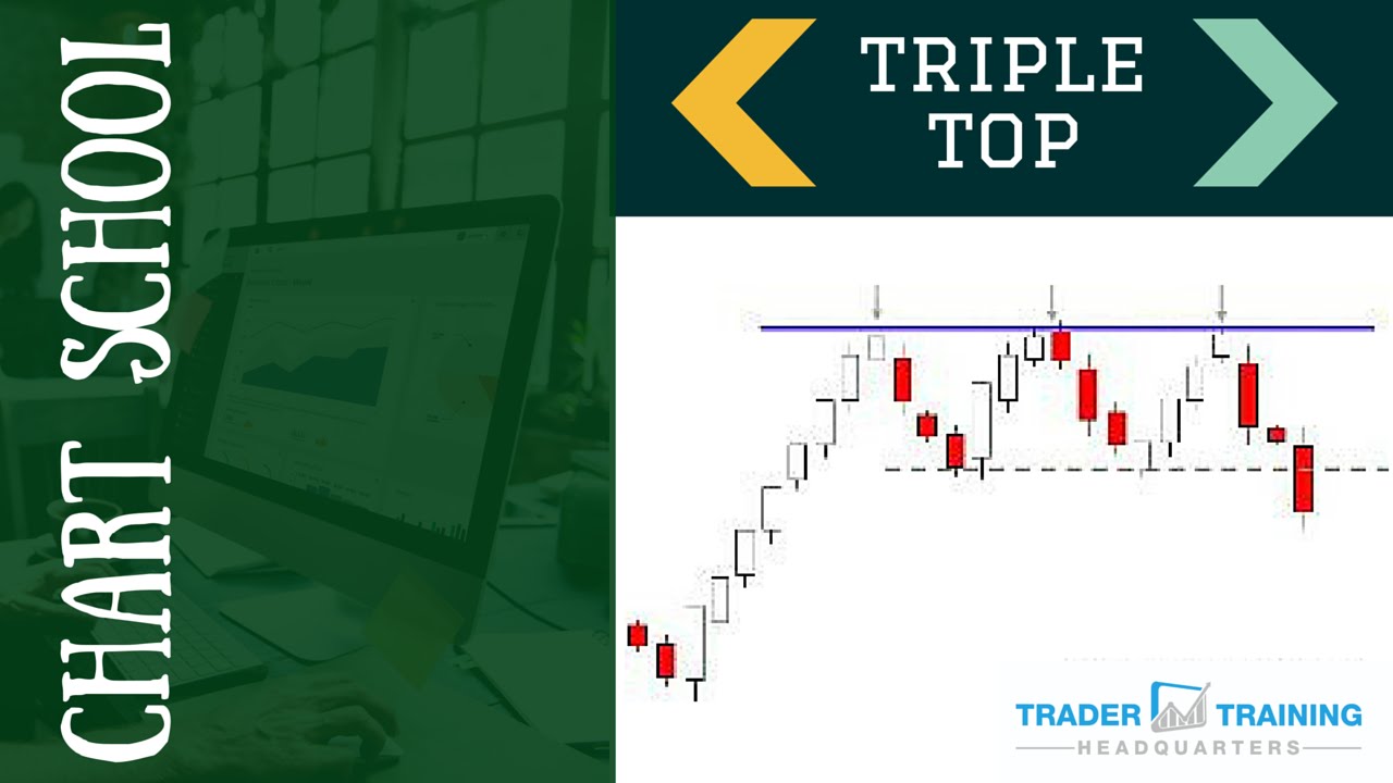 Triple Top