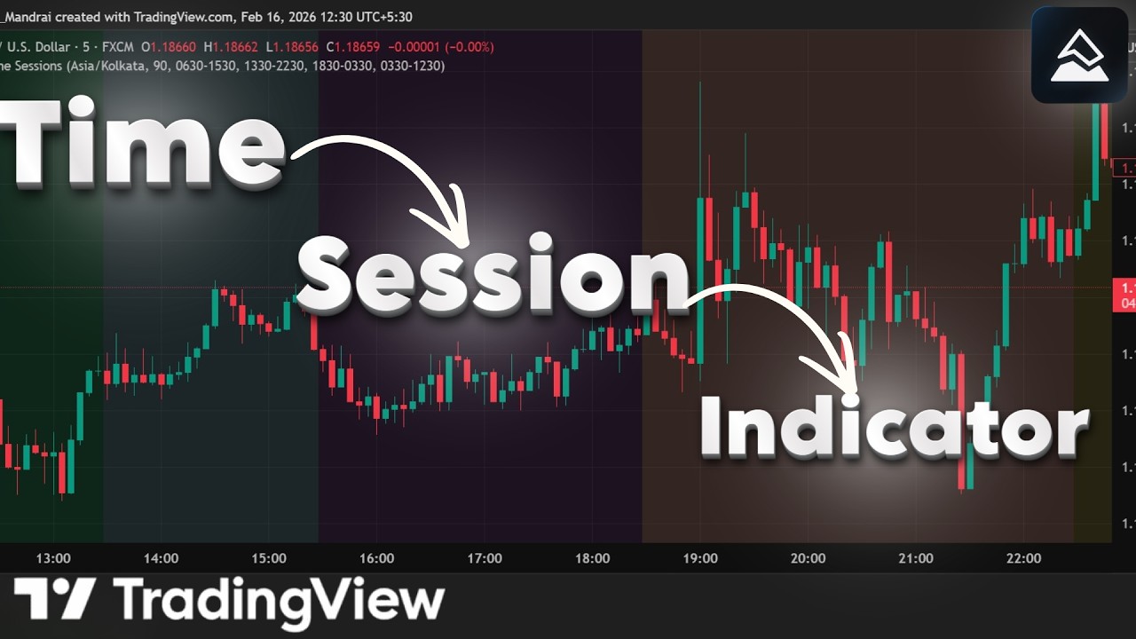 🌍 TradingView Session Indicator (Tokyo, London, New York, Sydney) + Alerts | Pine Script v6
