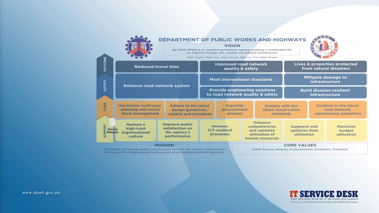 DPWH Regional Office NCR Procurement  Live Stream on December 20, 2025