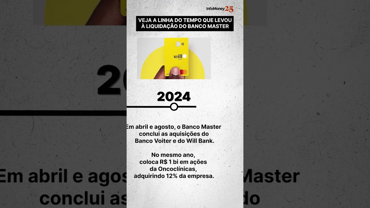 Banco Master: entenda o que levou &agrave; liquida&ccedil;&atilde;o do banco e pris&atilde;o de Daniel Vorcaro