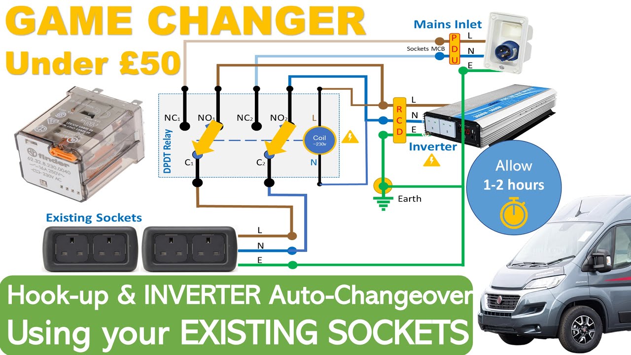 Автоматическое переключение между сетью и инвертором для кемпервана менее чем за 50 фунтов стерли...