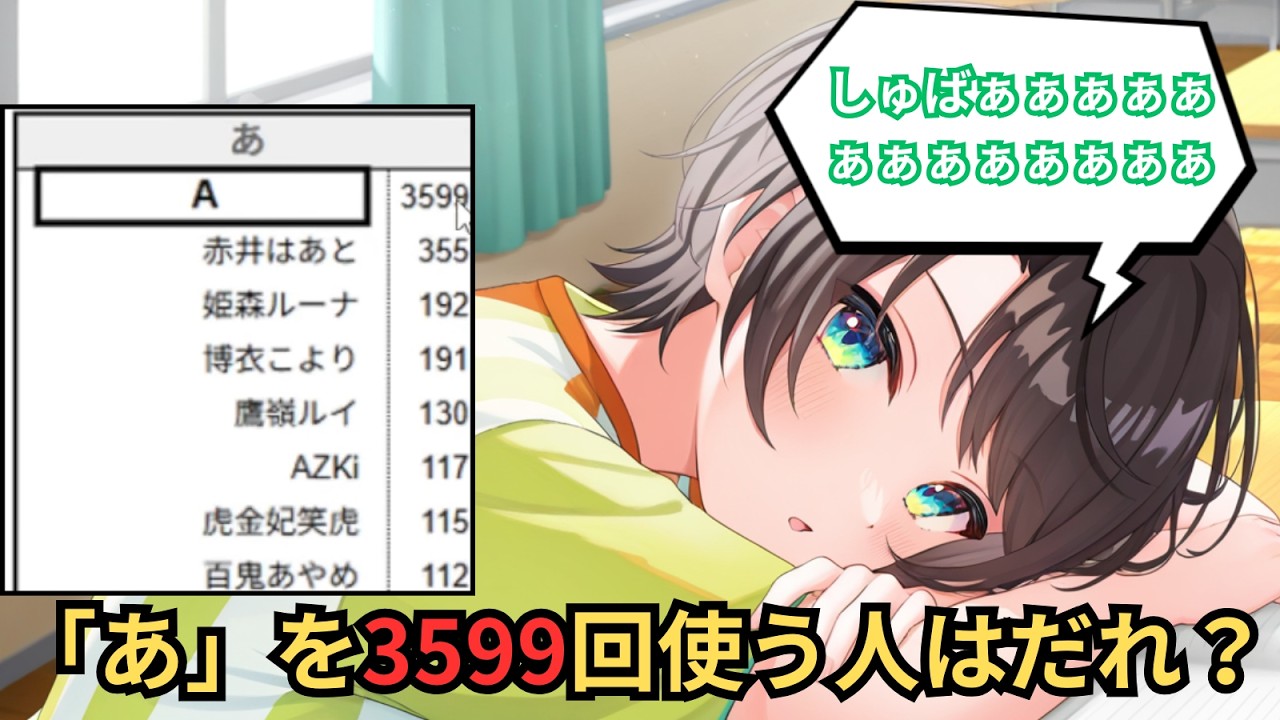 【ホロライブ共通テスト】配信タイトルで「あ」を3599回使った配信者しゅばあああああああある